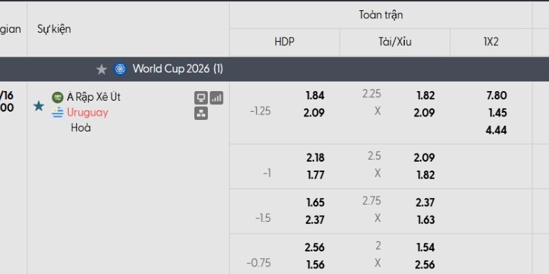 Bảng tỷ lệ kèo Ả Rập Saudi vs Uruguay Bảng tỷ lệ kèo Ả Rập Saudi vs Uruguay