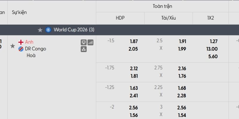 Tỷ lệ kèo Anh vs CHDC Congo Tỷ lệ kèo Anh vs CHDC Congo