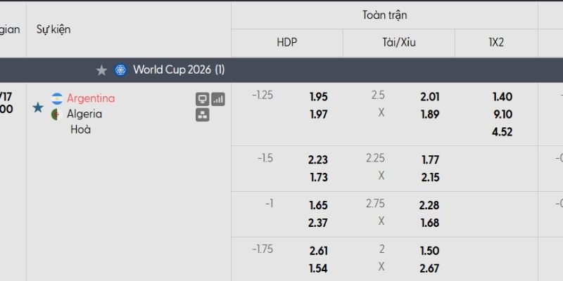 Tỷ lệ kèo Argentina vs Algeria Tỷ lệ kèo Argentina vs Algeria