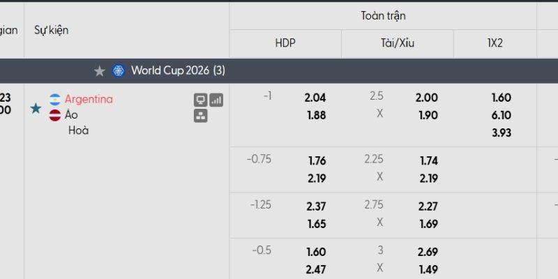 Bảng tỷ lệ kèo Argentina vs Áo Bảng tỷ lệ kèo Argentina vs Áo