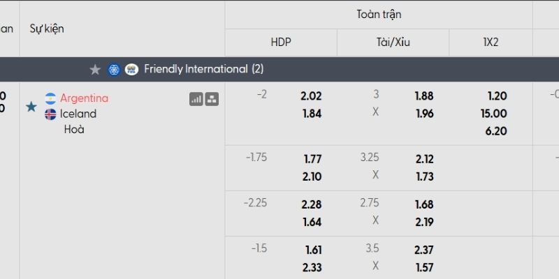 Bảng tỷ lệ kèo Argentina vs Iceland Bảng tỷ lệ kèo Argentina vs Iceland
