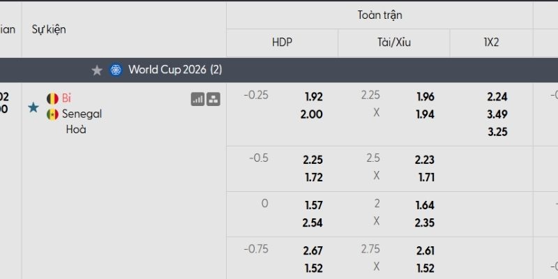Tỷ lệ kèo Bỉ vs Senegal Tỷ lệ kèo Bỉ vs Senegal