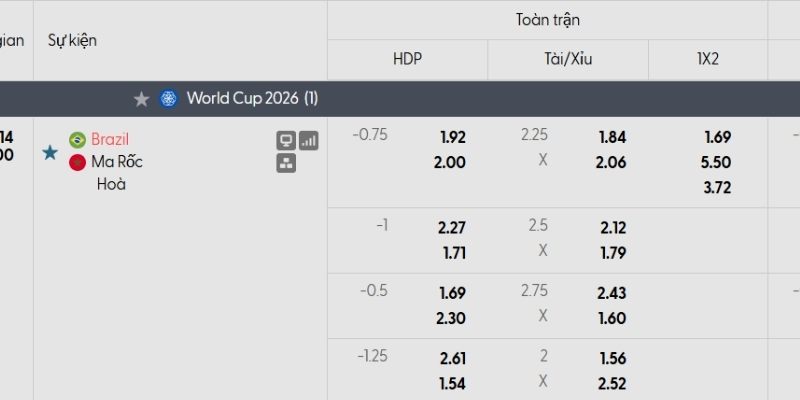 Bảng tỷ lệ kèo Brazil vs Ma Rốc Bảng tỷ lệ kèo Brazil vs Ma Rốc