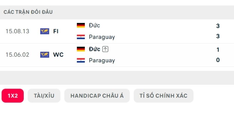 Lịch sử đấu của Đức vs Paraguay Lịch sử đấu của Đức vs Paraguay