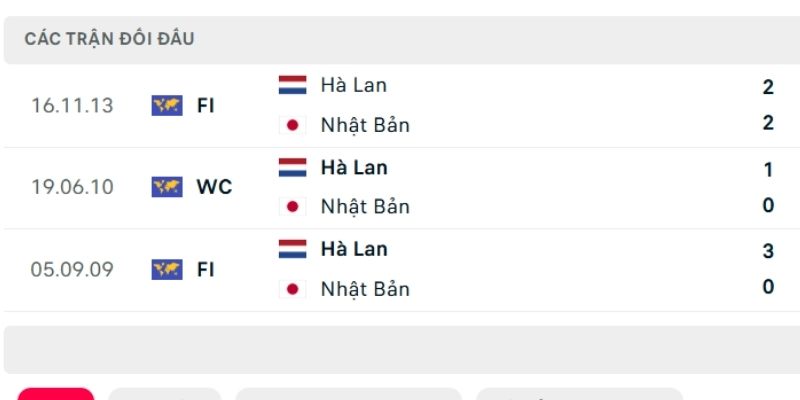 Hà Lan vs Nhật Bản từng nhiều lần tạo ra thế trận cân bằng Hà Lan vs Nhật Bản từng nhiều lần tạo ra thế trận cân bằng