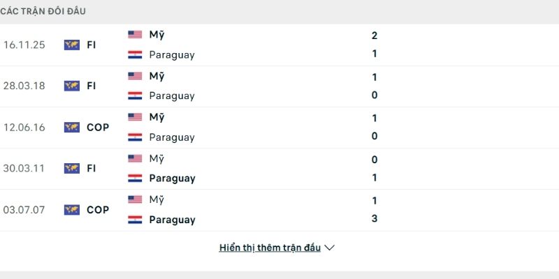 Bảng thành tích đối đầu Mỹ vs Paraguay Bảng thành tích đối đầu Mỹ vs Paraguay