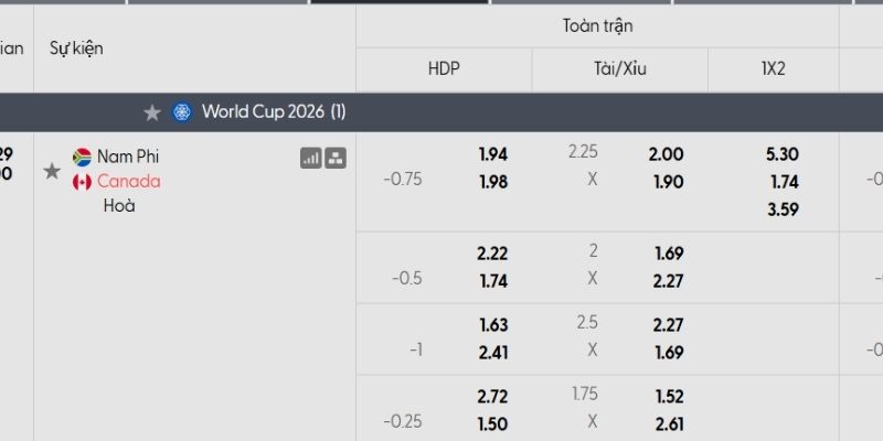 Tỷ lệ kèo Nam Phi vs Canada Tỷ lệ kèo Nam Phi vs Canada