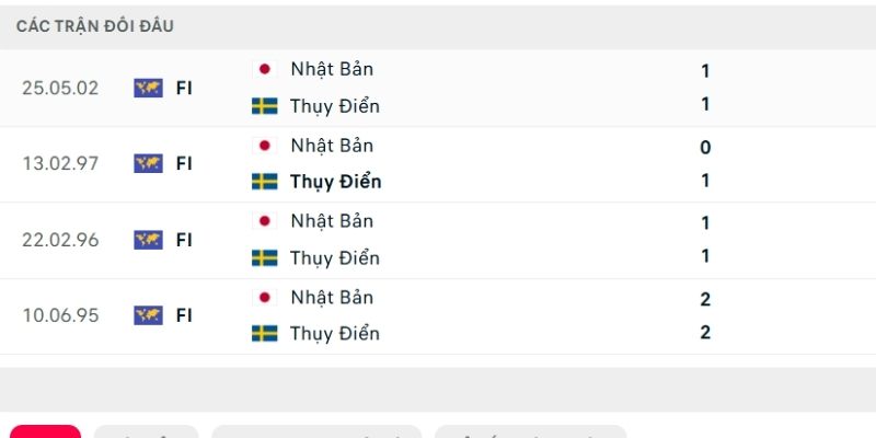 Lịch sử so tài Nhật Bản vs Thụy Điển Lịch sử so tài Nhật Bản vs Thụy Điển