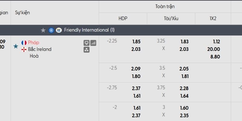 Bảng tỷ lệ kèo Pháp vs Bắc Ireland Bảng tỷ lệ kèo Pháp vs Bắc Ireland