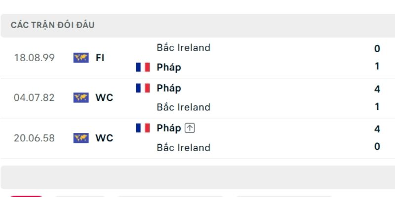 Lịch sử đấu Pháp vs Bắc Ireland Lịch sử đấu Pháp vs Bắc Ireland