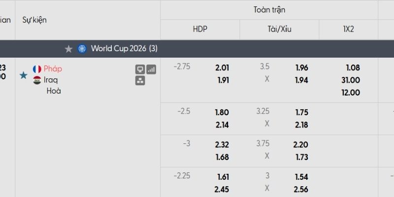 Bảng tỷ lệ kèo Pháp vs Iraq Bảng tỷ lệ kèo Pháp vs Iraq