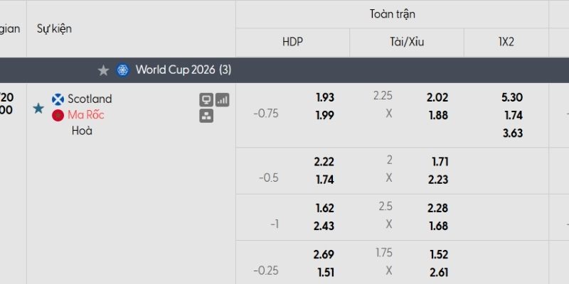 Bảng tỷ lệ kèo Scotland vs Ma Rốc Bảng tỷ lệ kèo Scotland vs Ma Rốc