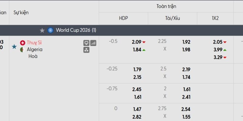 Tỷ lệ kèo Thụy Sĩ vs Algeria Tỷ lệ kèo Thụy Sĩ vs Algeria