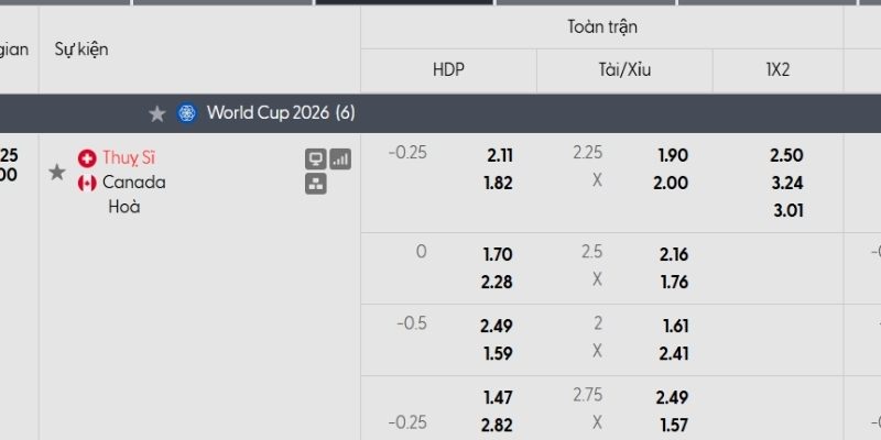 Bảng tỷ lệ kèo Thụy Sĩ vs Canada Bảng tỷ lệ kèo Thụy Sĩ vs Canada