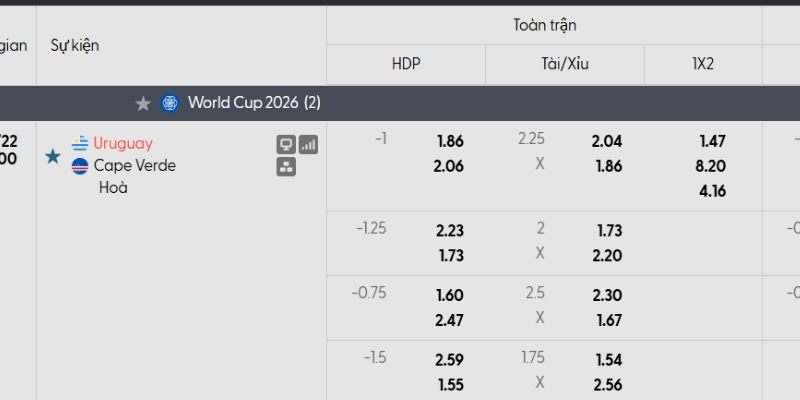 Bảng tỷ lệ kèo Uruguay vs Cape Verde Bảng tỷ lệ kèo Uruguay vs Cape Verde