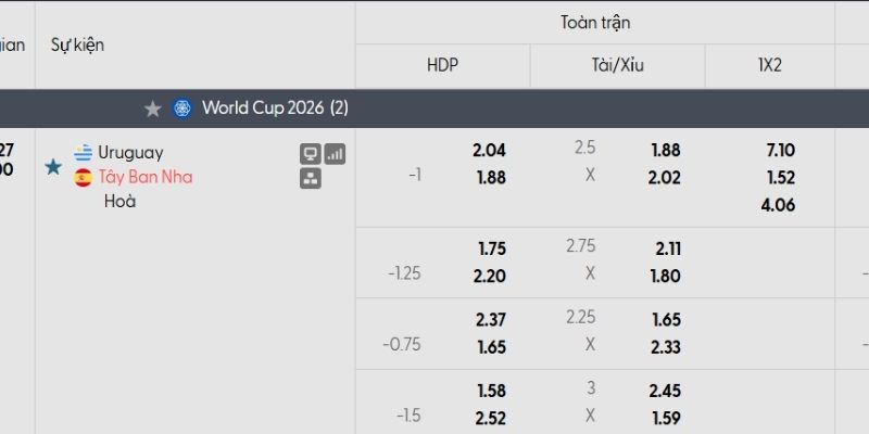 Bảng tỷ lệ kèo Uruguay vs Tây Ban Nha Bảng tỷ lệ kèo Uruguay vs Tây Ban Nha