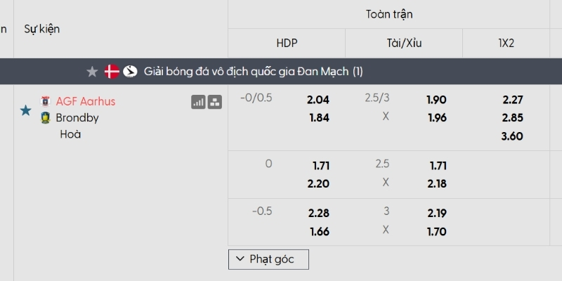 Tỷ lệ kèo Aarhus vs Brondby Tỷ lệ kèo Aarhus vs Brondby