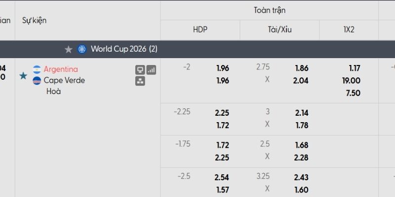 Tỷ lệ kèo Argentina vs Cape Verde Tỷ lệ kèo Argentina vs Cape Verde