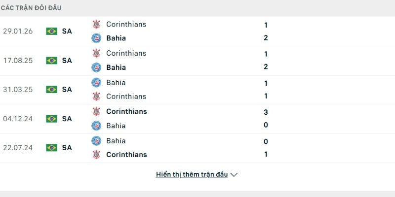 Lịch sử so tài Bahia vs Corinthians Lịch sử so tài Bahia vs Corinthians