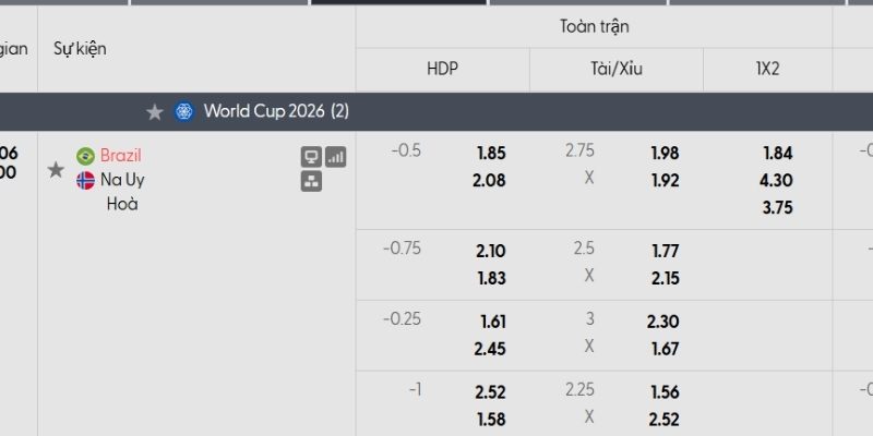 Tỷ lệ kèo Brazil vs Na Uy Tỷ lệ kèo Brazil vs Na Uy