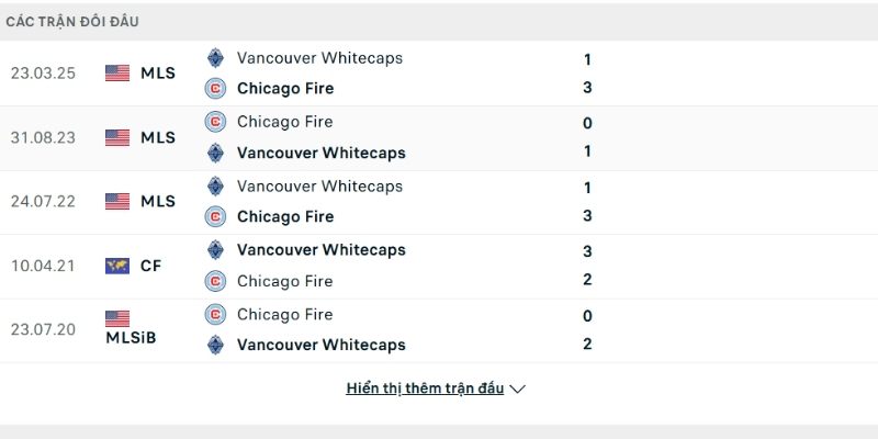 Lịch sử so tài Chicago Fire vs Vancouver Whitecaps Lịch sử so tài Chicago Fire vs Vancouver Whitecaps