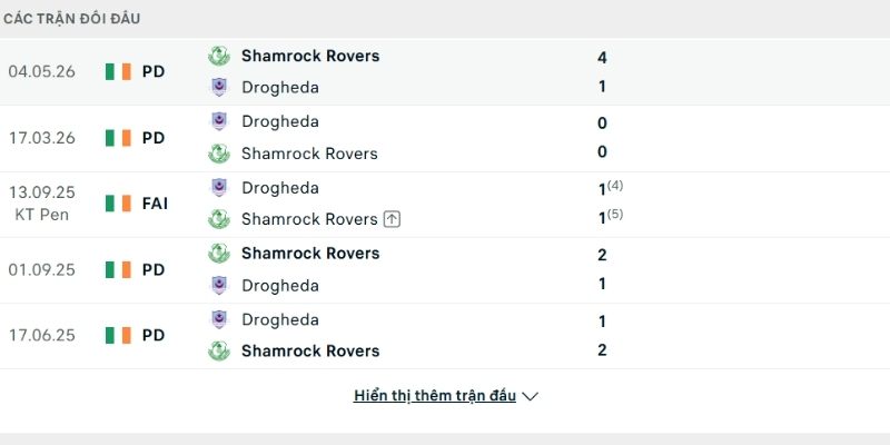 Lịch sử so tài Drogheda United vs Shamrock Rovers Lịch sử so tài Drogheda United vs Shamrock Rovers
