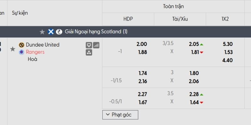 Tỷ lệ kèo Dundee United vs Rangers Tỷ lệ kèo Dundee United vs Rangers