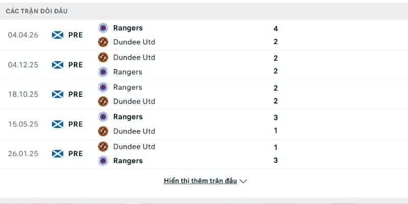 Lịch sử so tài Dundee United vs Rangers Lịch sử so tài Dundee United vs Rangers