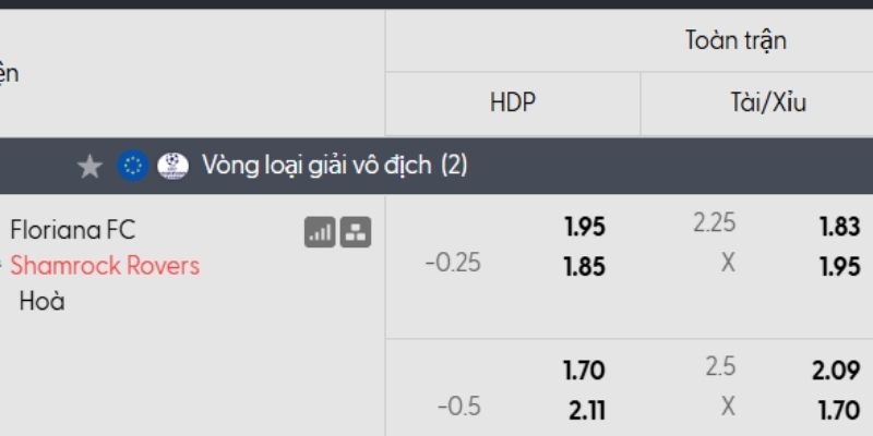 Tỷ lệ kèo Floriana vs Shamrock Rovers Tỷ lệ kèo Floriana vs Shamrock Rovers