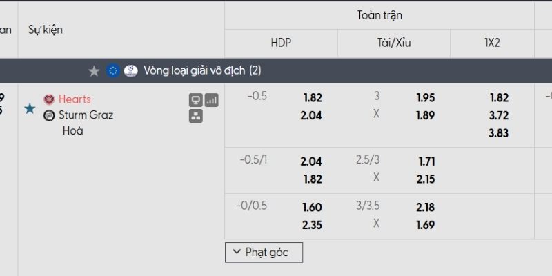 Tỷ lệ kèo Hearts vs Sturm Graz Tỷ lệ kèo Hearts vs Sturm Graz