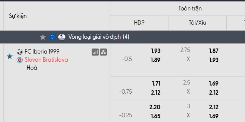 Tỷ lệ kèo Iberia 1999 vs Slovan Bratislava Tỷ lệ kèo Iberia 1999 vs Slovan Bratislava