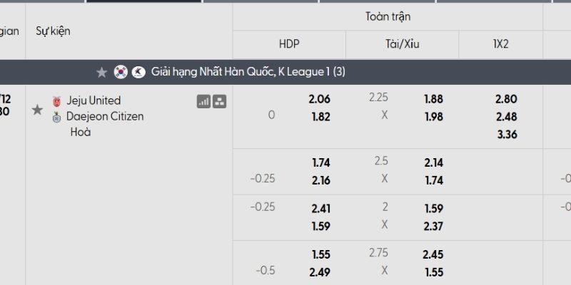 Tỷ lệ kèo Jeju SK vs Daejeon Tỷ lệ kèo Jeju SK vs Daejeon