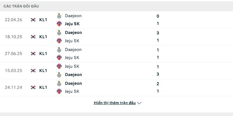 Lịch sử so tài Jeju SK vs Daejeon Lịch sử so tài Jeju SK vs Daejeon