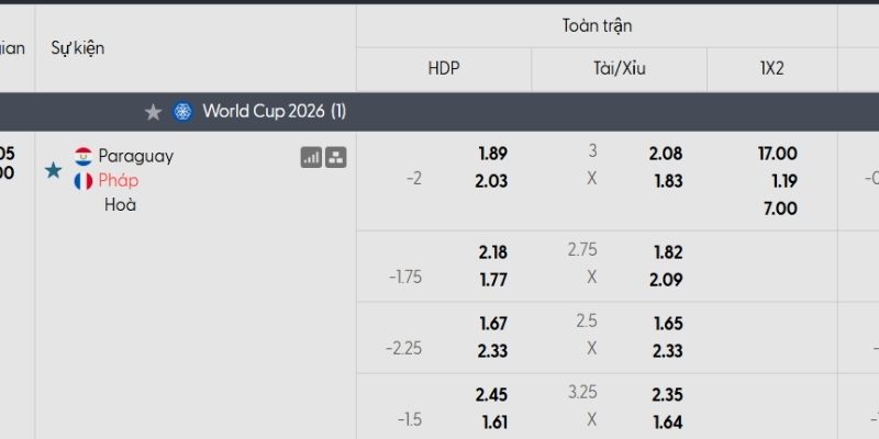 Tỷ lệ kèo Paraguay vs Pháp Tỷ lệ kèo Paraguay vs Pháp