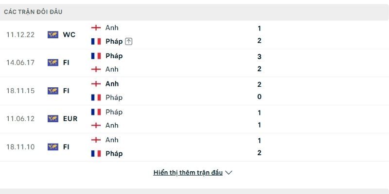Lịch sử so tài Pháp vs Anh Lịch sử so tài Pháp vs Anh