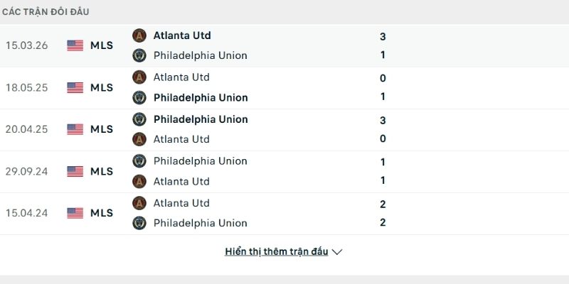 Lịch sử so tài Philadelphia Union vs Atlanta Lịch sử so tài Philadelphia Union vs Atlanta