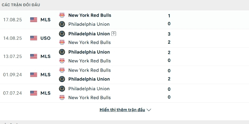 Lịch sử so tài Philadelphia vs New York Red Bulls Lịch sử so tài Philadelphia vs New York Red Bulls