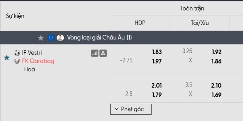 Tỷ lệ kèo Vestri vs Qarabag Tỷ lệ kèo Vestri vs Qarabag