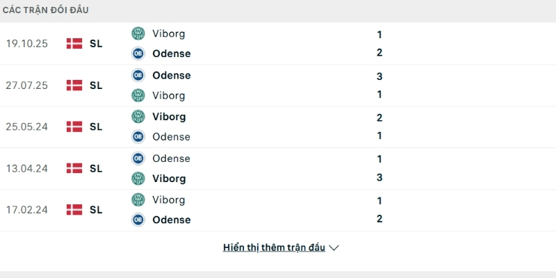 Lịch sử so tài Viborg vs Odense Lịch sử so tài Viborg vs Odense