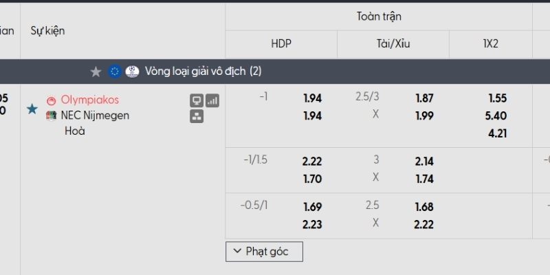 Tỷ lệ kèo Olympiacos vs Nijmegen